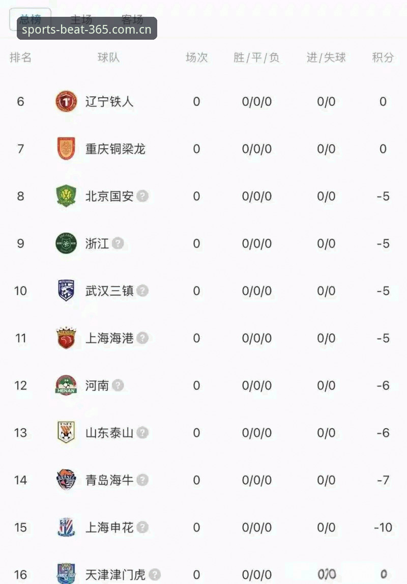 中国足球反腐风暴深度解读：从禁足名单看行业生态变革操作教程