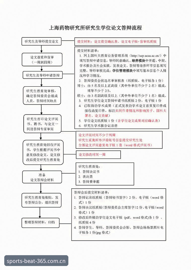 beat365体育登录入口操作指南：从注册到投注的完整流程